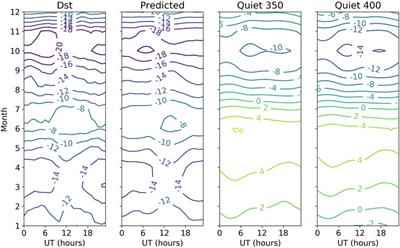 Exploring Three Recurrent Neural Network Architectures for Geomagnetic Predictions